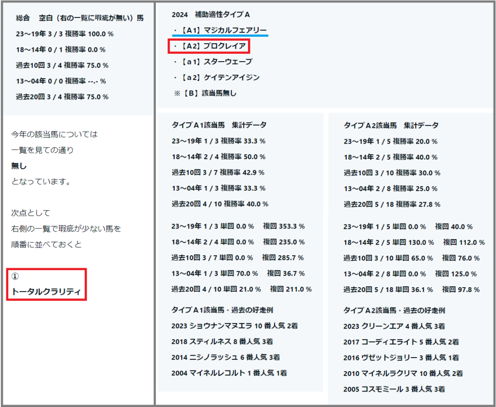 2024　新潟２歳Ｓ　検証データ・トータルクラリティ　補助適性タイプ